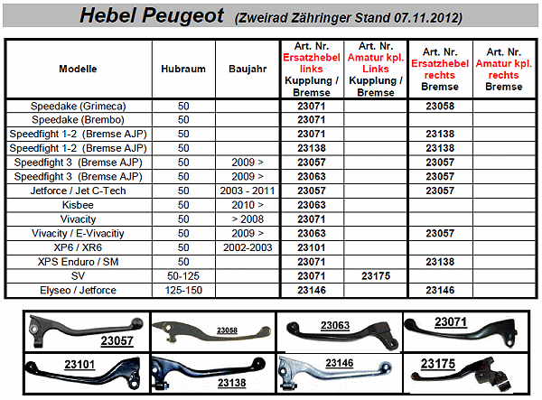 Hebel Peugeot